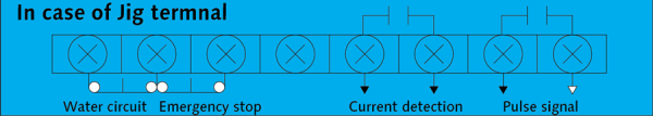 Effective check and protection functions