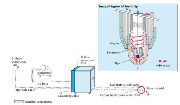 User-friendly design in consideration of site environments image