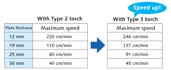 High-efficiency cutting in combination with automatic machines table image