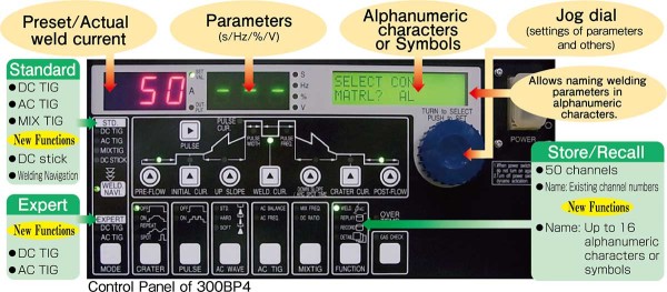 Intuitive touch panel image