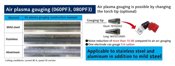 Air plasma gouging is also possible with 060PF3 and 080PF3 image