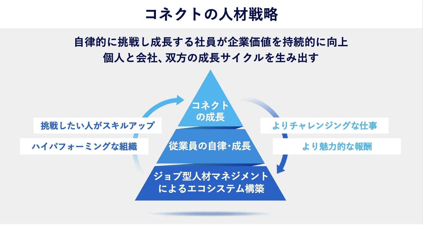 パナソニック コネクトの人材戦略の考え方