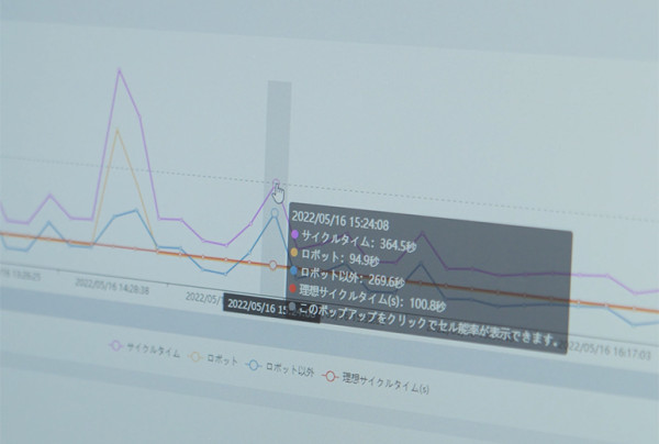 Photo: The Kaga Factory introduced iWNB to promote visualization of the welding processes that use welding robots