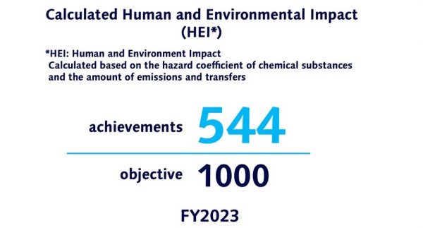 Management of Chemical Substances