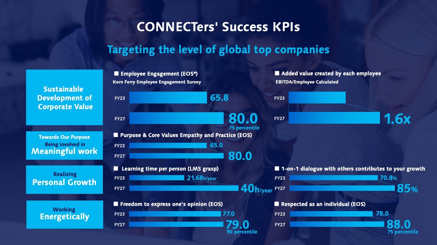 The KPI of CONNECTer's Success