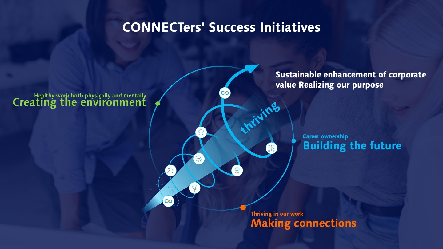 Initiatives for CONNECTer's Success