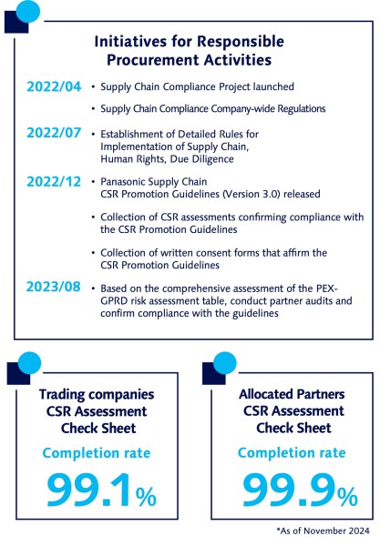 Procurement Due Diligence