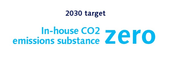 2030 Goal: Achieve net-zero CO2 emissions for the company