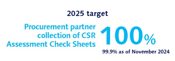 2025 Goal: 100% collection rate of CSR assessment checklists from procurement partners