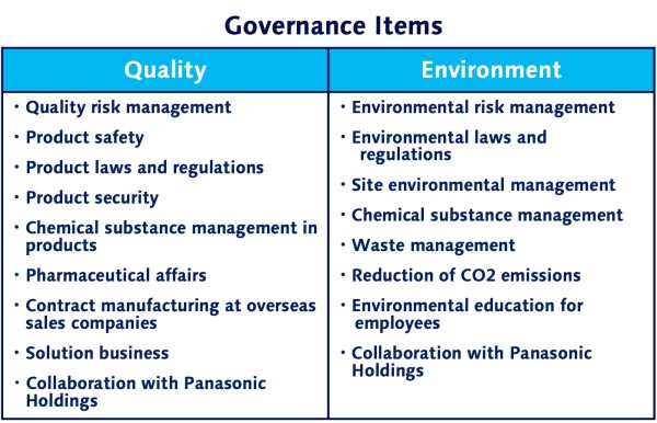 Governance Items