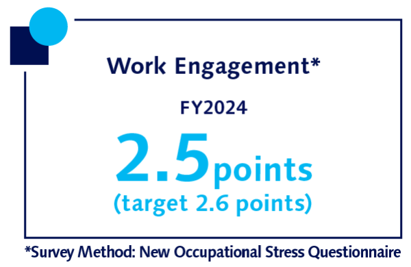 Work Engagement