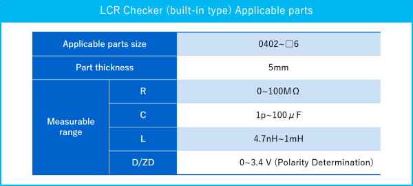 LCR Checker (built-in type) 