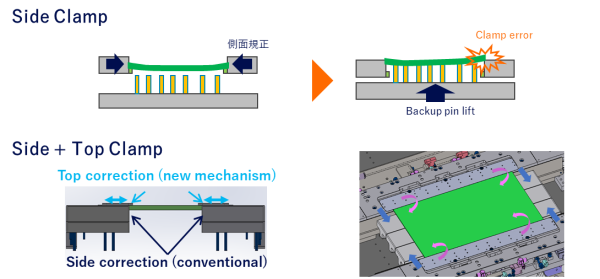 高品質要求への対応_サイドクランプ(英)