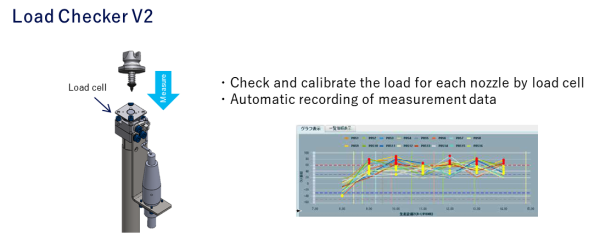 高品質要求への対応_荷重チェッカーV2(英)