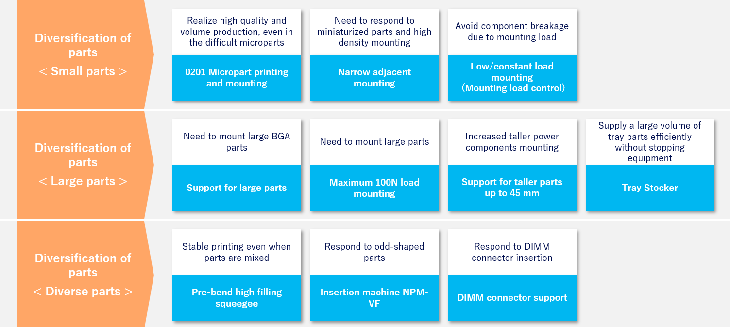 部品多様化への対応_ソリューション