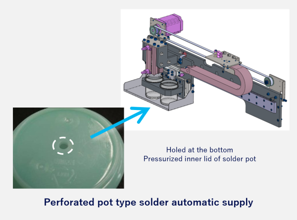 穴あきポット式はんだ自動供給_3カラム（英）