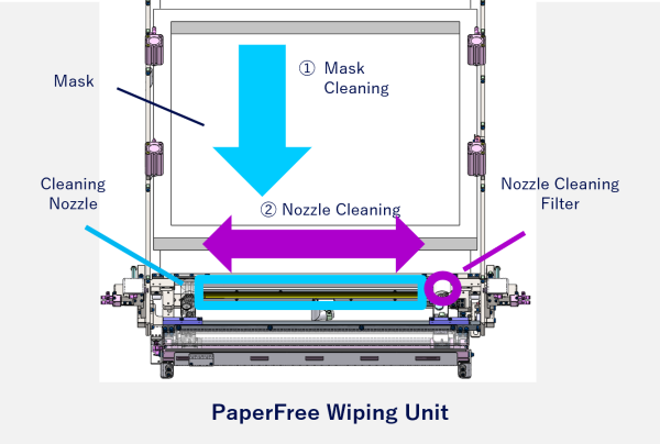 ペーパーフリーワイピングユニット_3カラム（英）