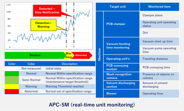 APC-5M（リアルタイムユニット監視）_2カラム（英）