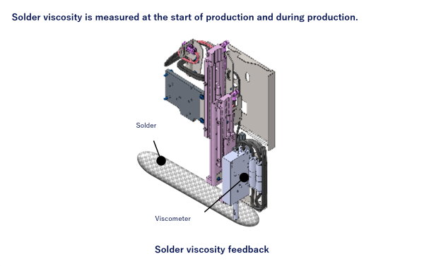 はんだ粘度フィードバック_2カラム（英）