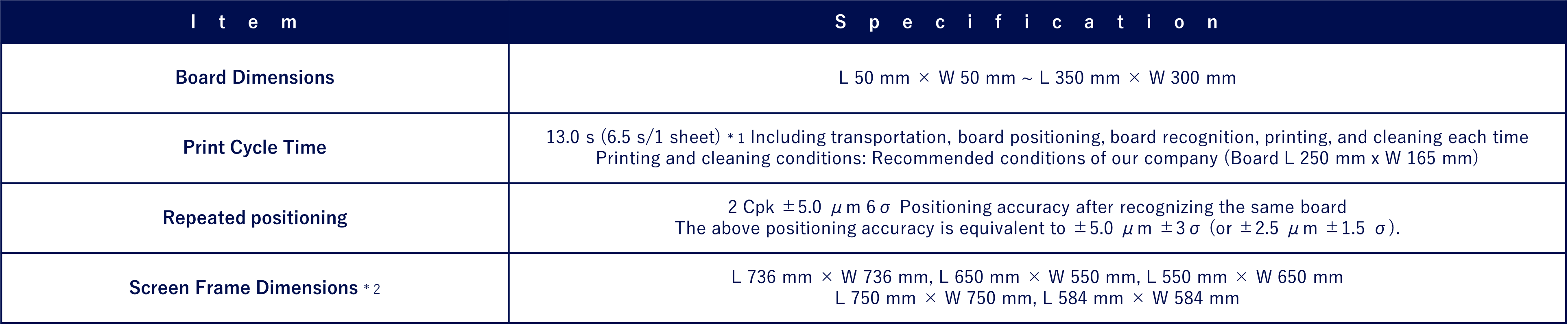 製品仕様_SPV-DC（英）