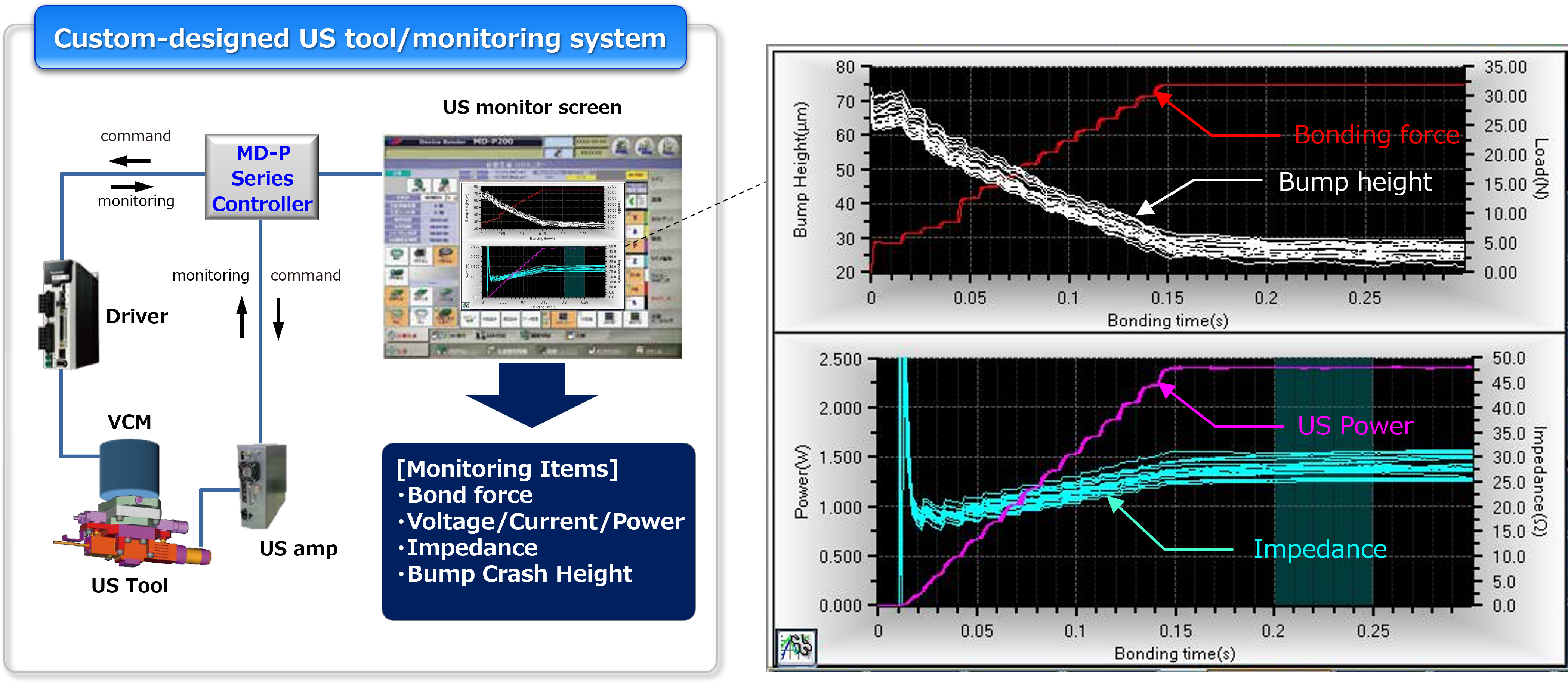 Monitoring system