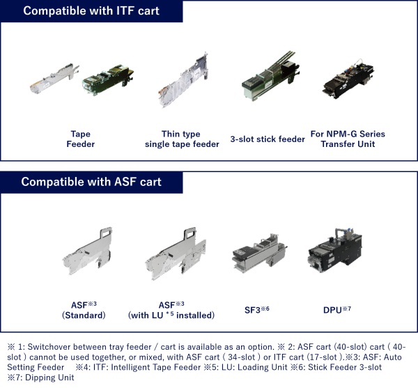 Component supply units