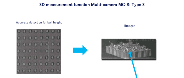 3D measurement function Multi-camera MC-S: Type 3