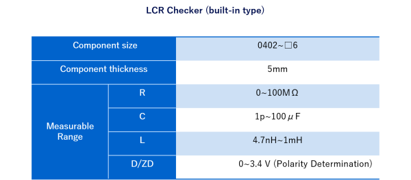 LCR Checker (built-in type)