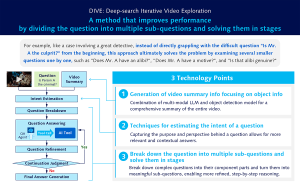 Panasonic Connect Wins First Place at CVPR 2025 VidLLMs Competition, the World's Premier Image Recognition Conference