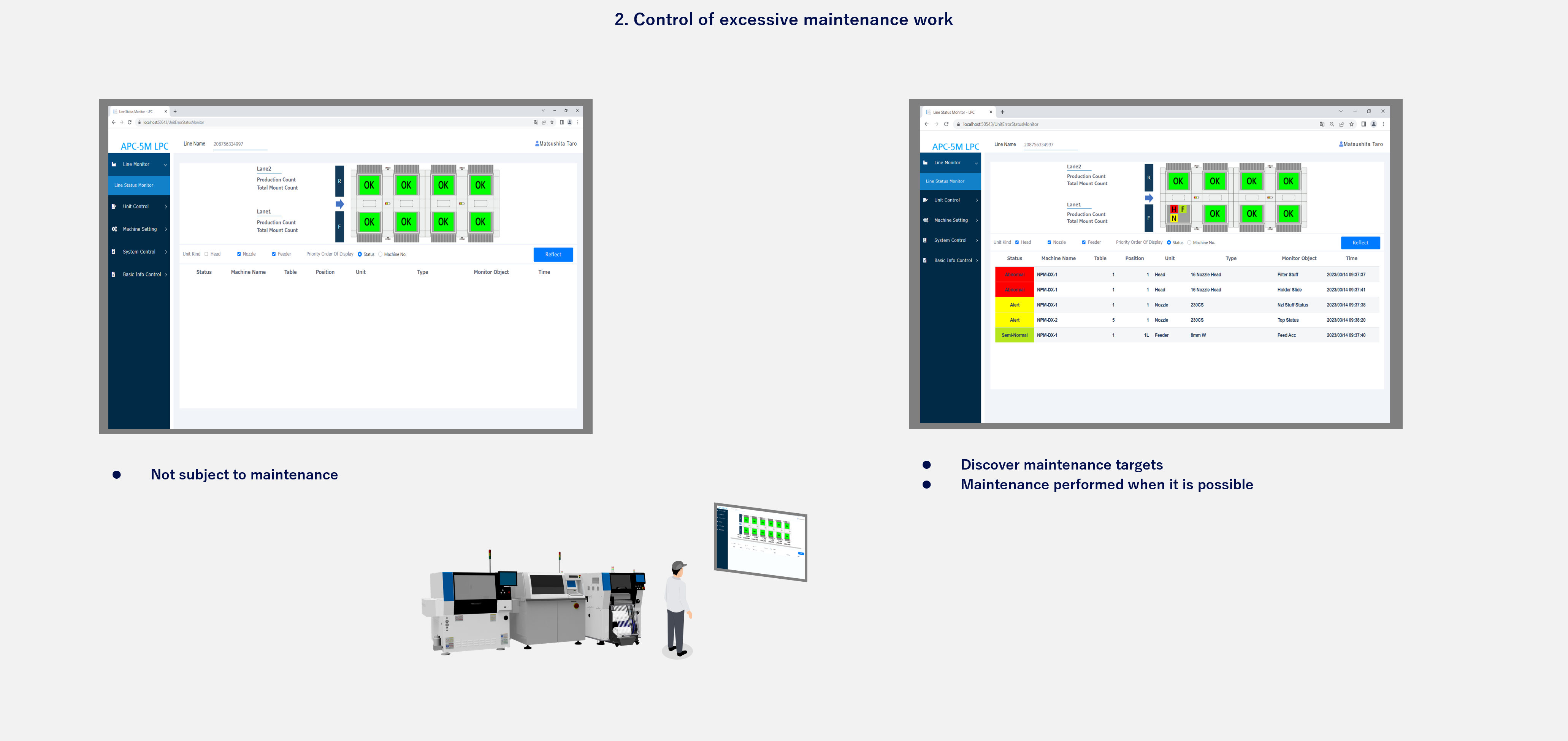 2. Control of excessive maintenance work