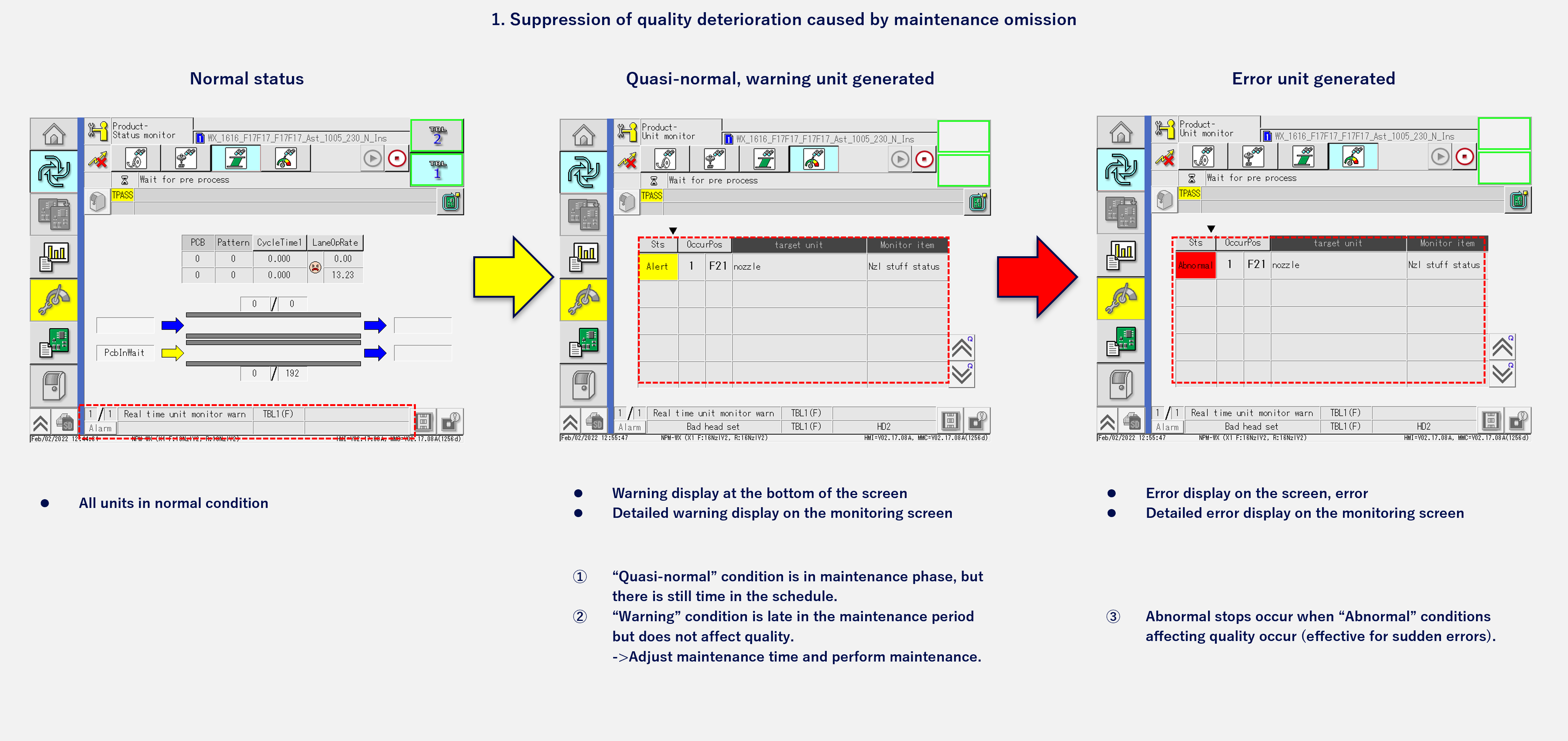 1.Suppression of quality deterioration caused by maintenance omission