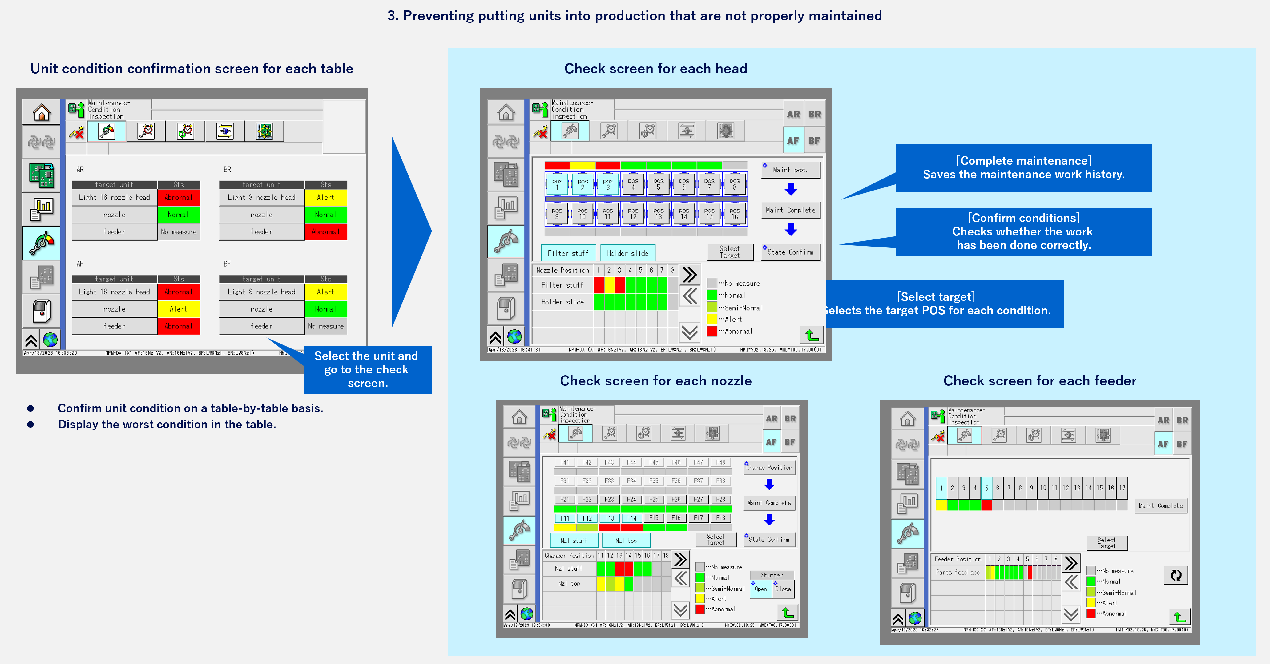 3. Preventing putting units into production that are not properly maintained