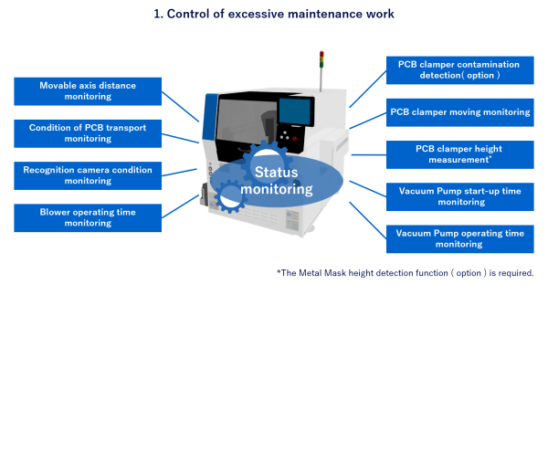 1. Control of excessive maintenance work