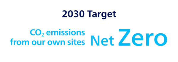 Target for 2030: Net zero CO2 emissions