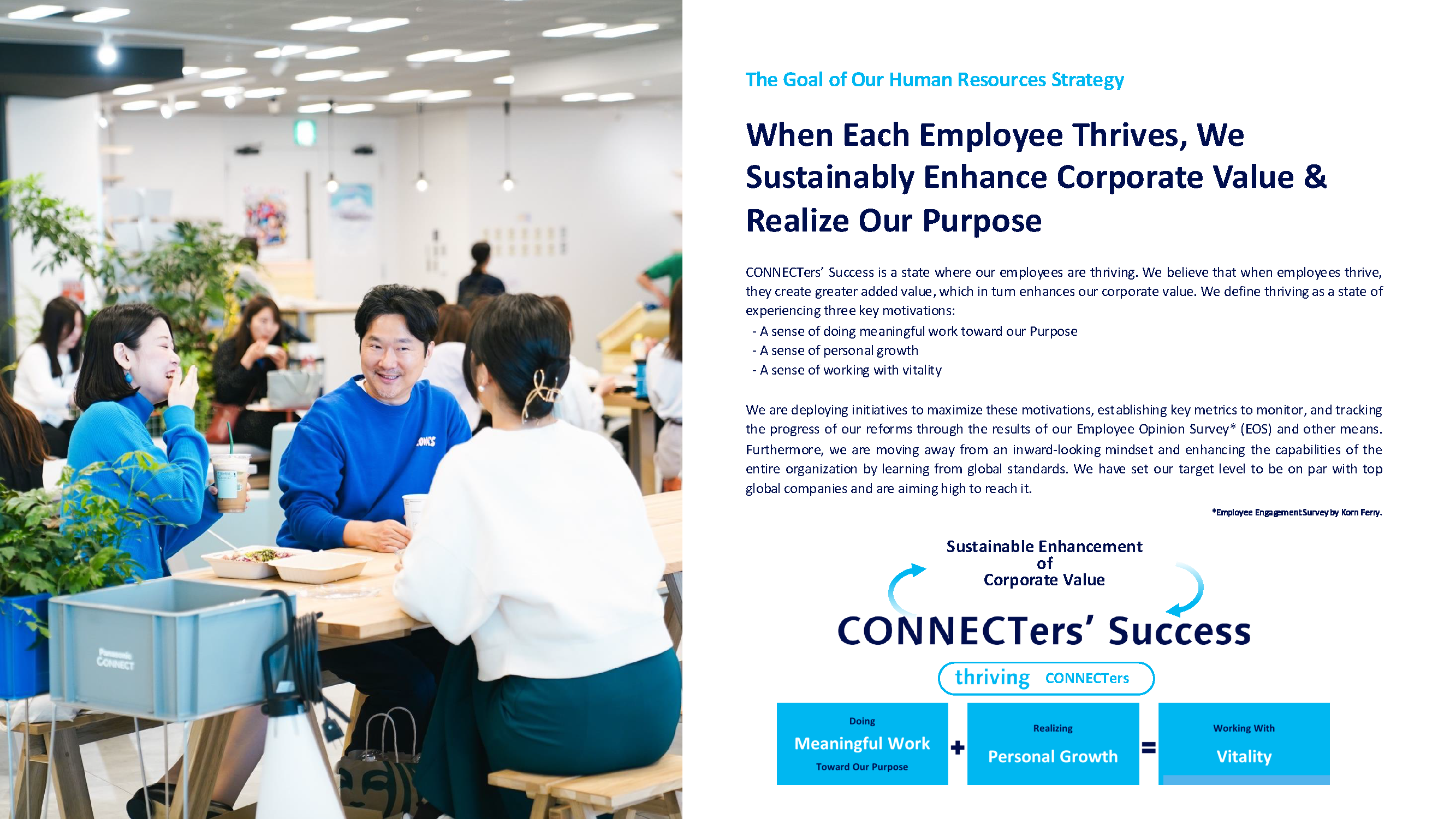 The Goal of Our Human Resources Strategy