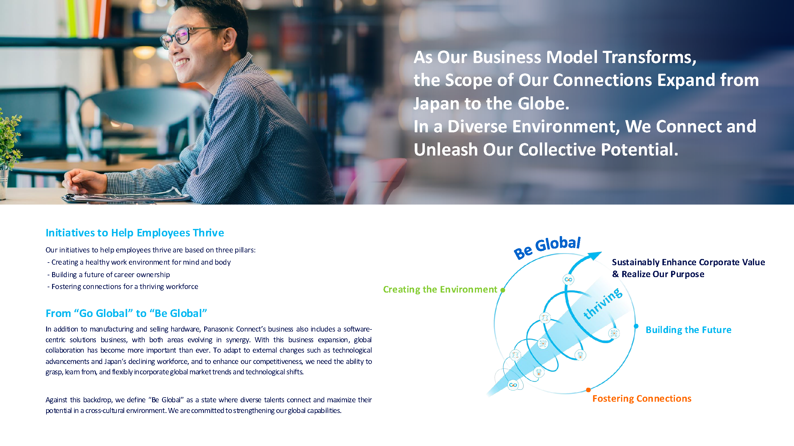 As Our Business Model Transforms, the Scope of Our Connections Expand from Japan to the Globe. In a Diverse Environment, We Connect and Unleash Our Collective Potential.