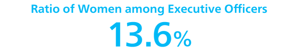 Ratio of female executive officers: 13.6%