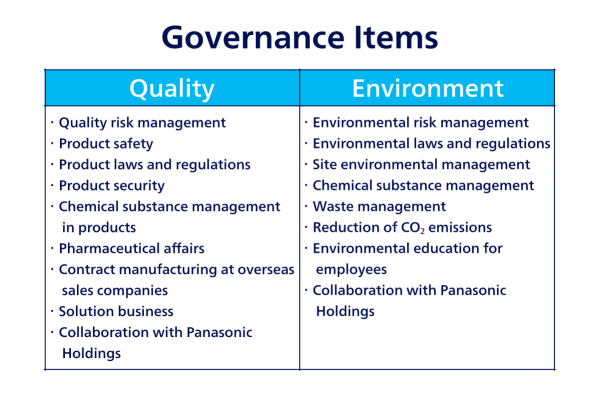 Governance items