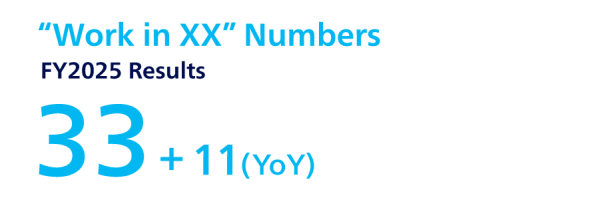 “Work in XX” Numbers FY2025 Results 33＋11(YoY)