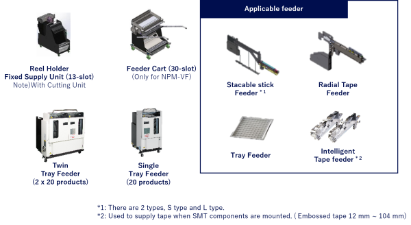 Various types of component supply