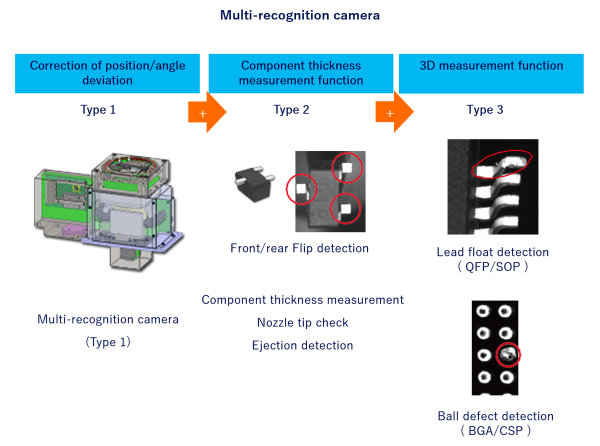 Multi-recognition camera