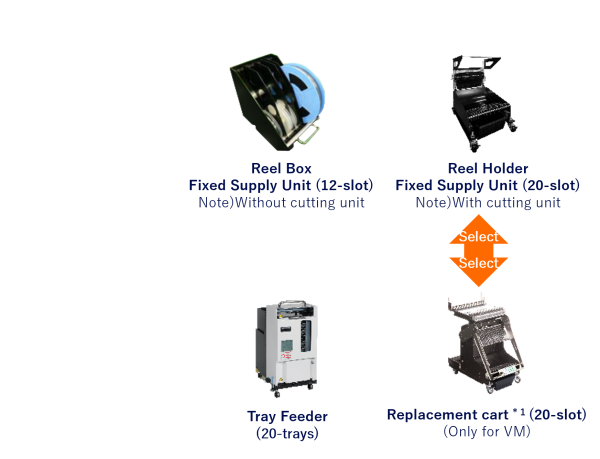 Component supply units