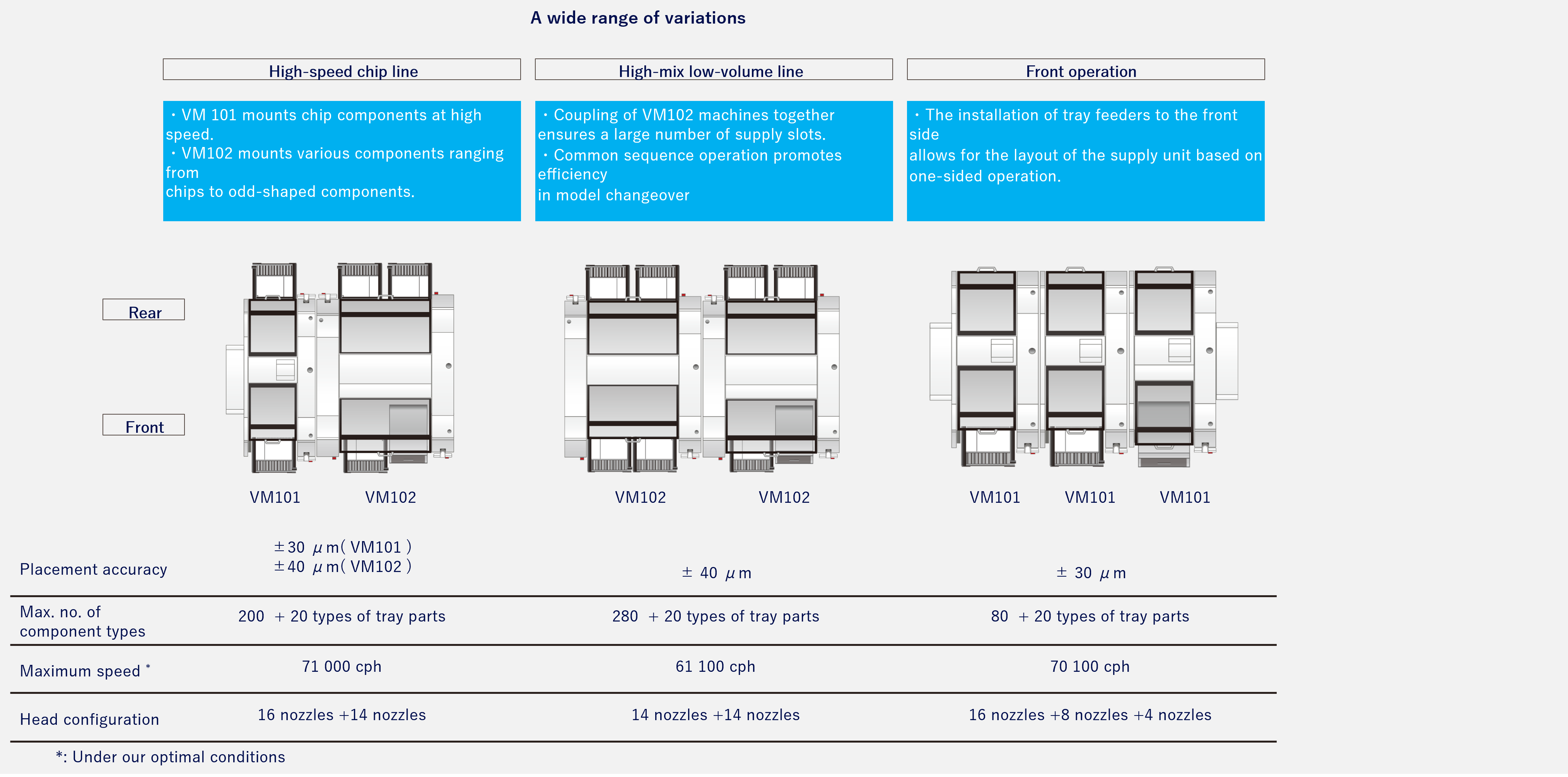 A wide range of variations