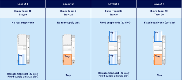 Configuration example of VM101