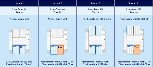Configuration example of VM102