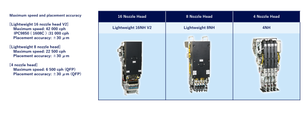 Max. speed and placement accuracy of VM101
