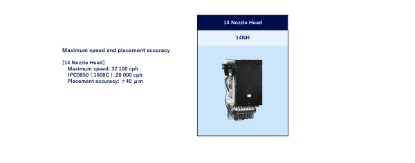 Max. speed and placement accuracy of VM102