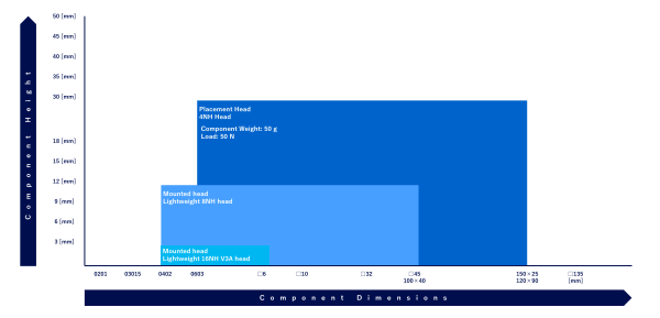 Supported components range of VM101
