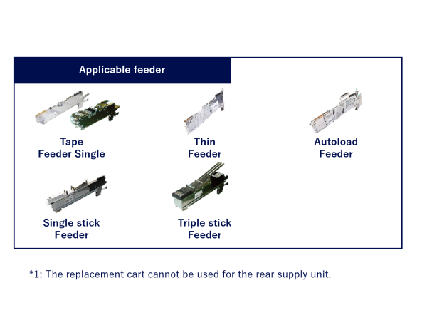Component supply units