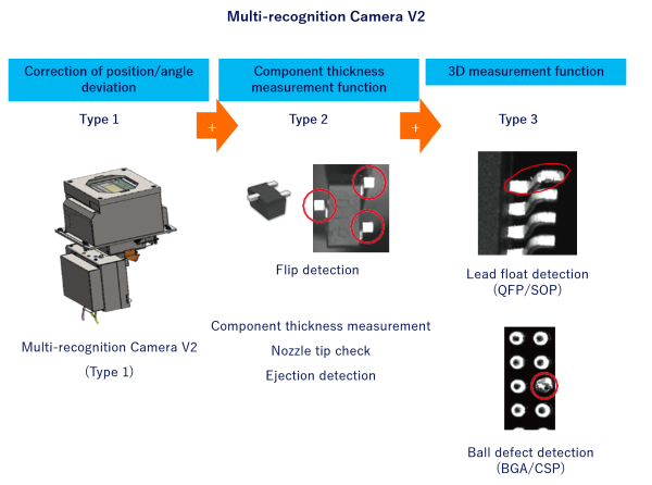 Multi-recognition Camera V2